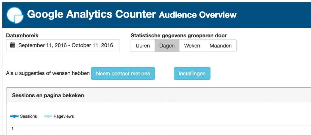 Google Analytics