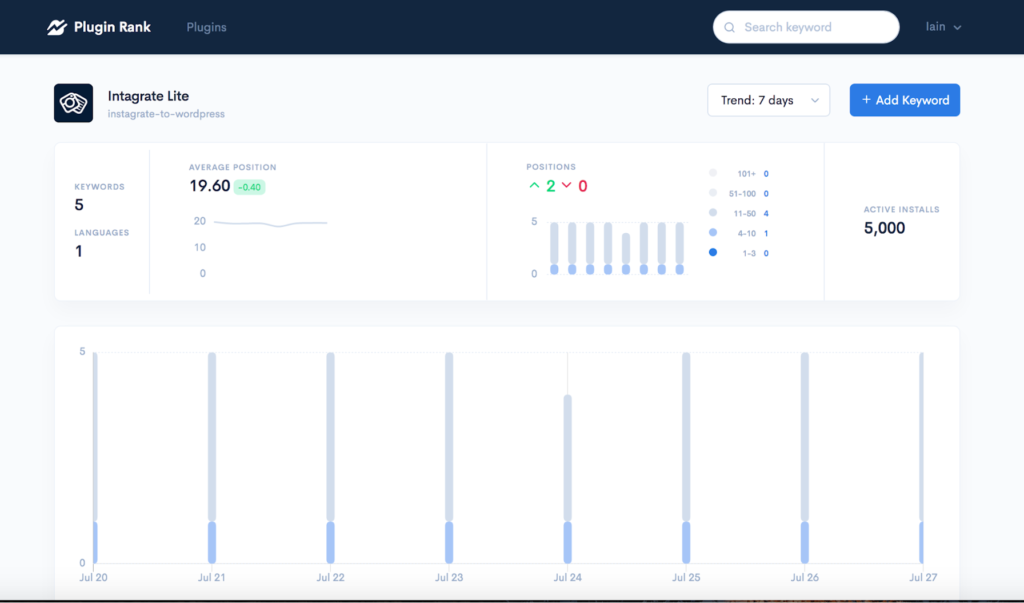 plugin rank