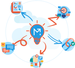 Afbeelding voor Ai Vindbaarheid in structuur